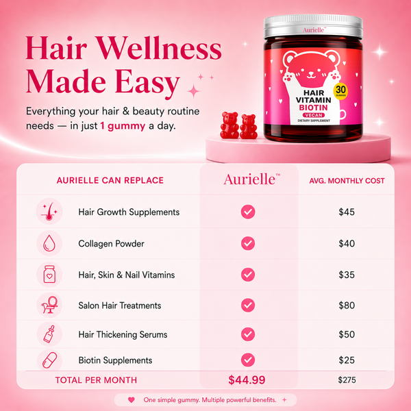 Aurielle Hair Growth Gummies